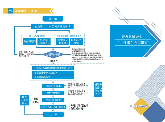 新乡县开办运输企业一件事办事指南.jpg
