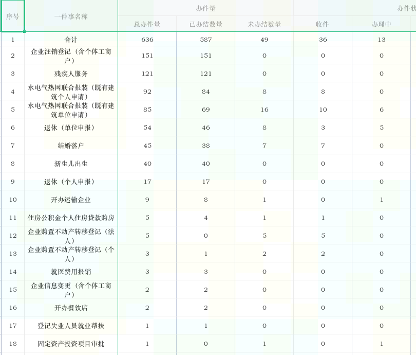 一件事.png